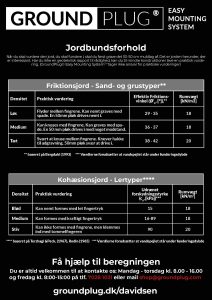 Jordtabel-D